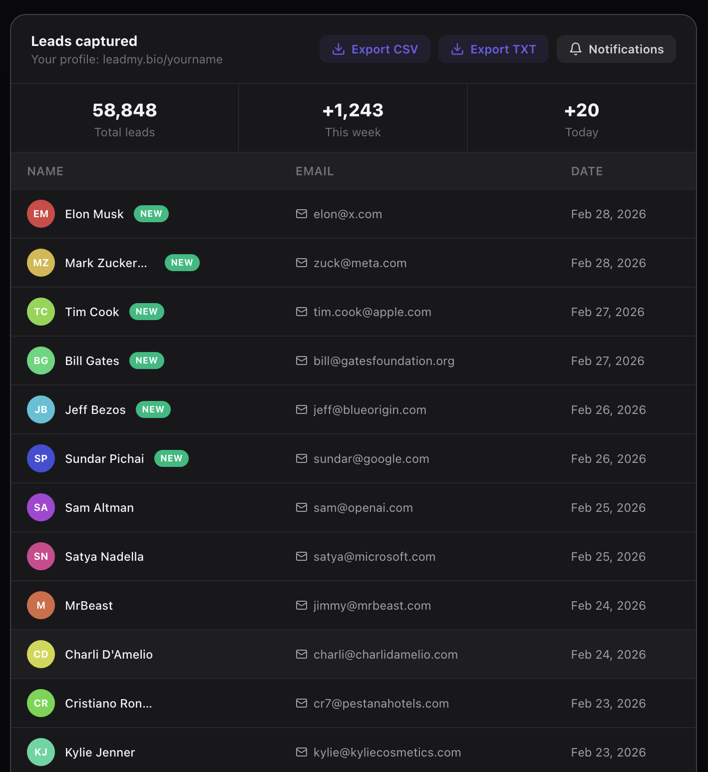 LeadMyBio dashboard — capturando email e WhatsApp pra criadores brasileiros de social commerce em 2026
